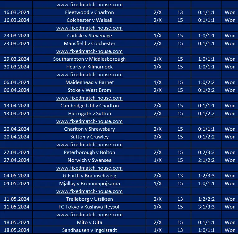 crypto fixed matches