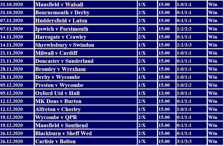 fixed matches of the day, about fixed matches,